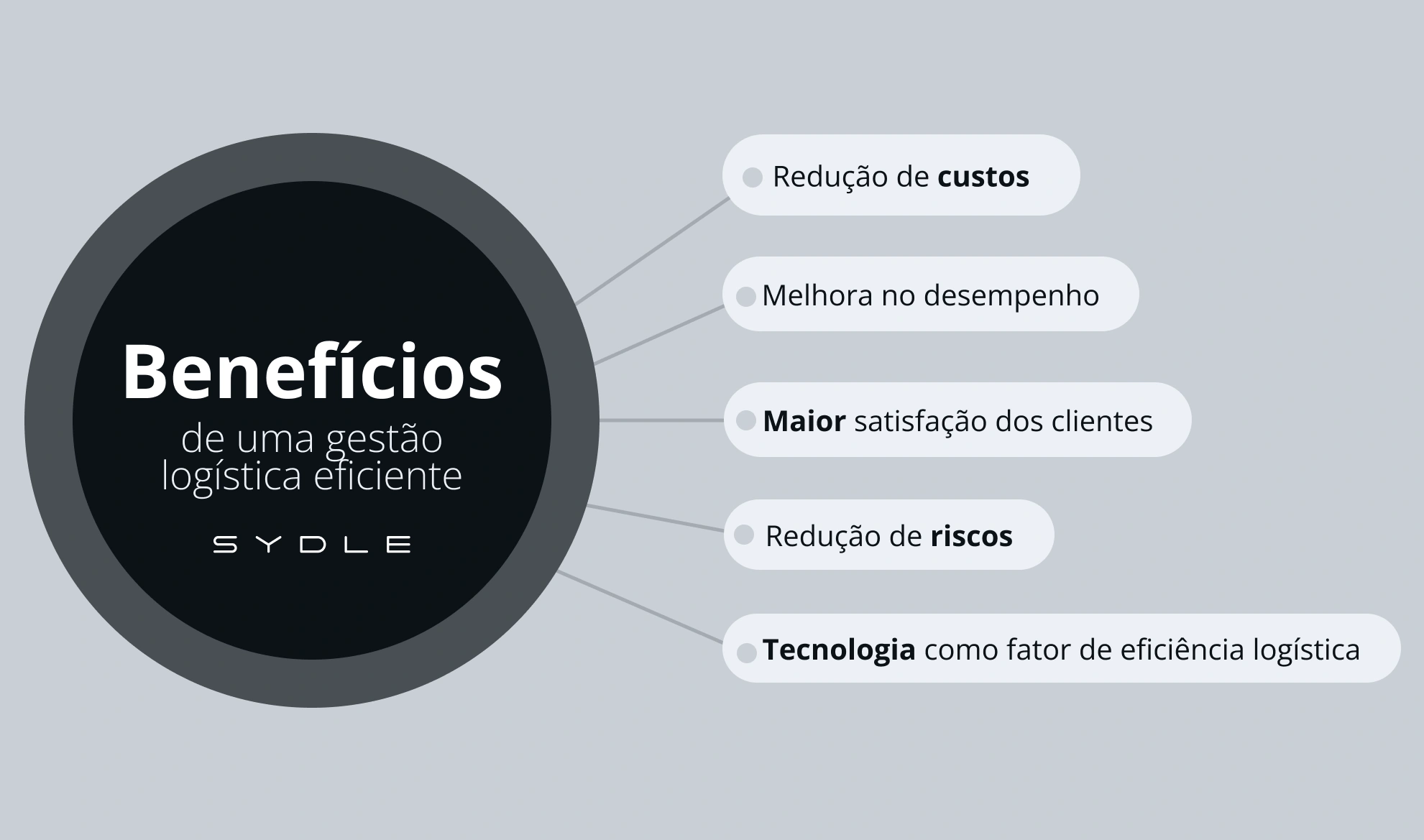 beneficios-logistica Transição para um Novo Cenário